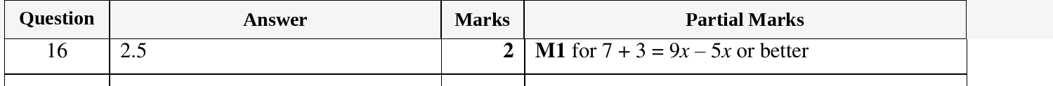Mark scheme for IGCSE 0580 Oct/Nov 2023 Paper 13 Question 16