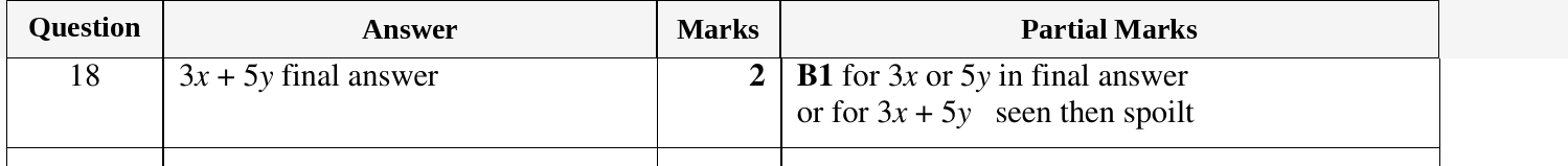 Mark scheme for IGCSE 0580 Oct/Nov 2023 Paper 13 Question 18