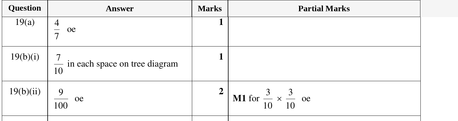 Mark scheme for IGCSE 0580 Oct/Nov 2023 Paper 13 Question 19