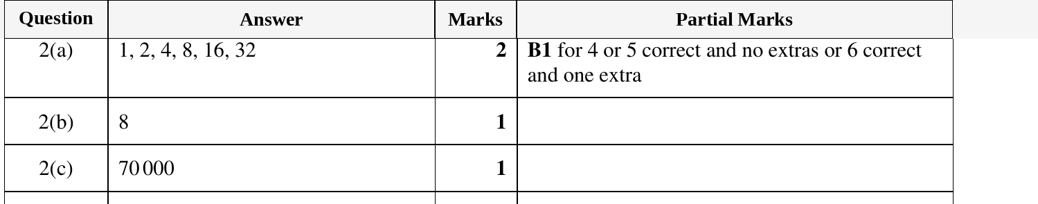 Mark scheme for IGCSE 0580 Oct/Nov 2023 Paper 13 Question 2