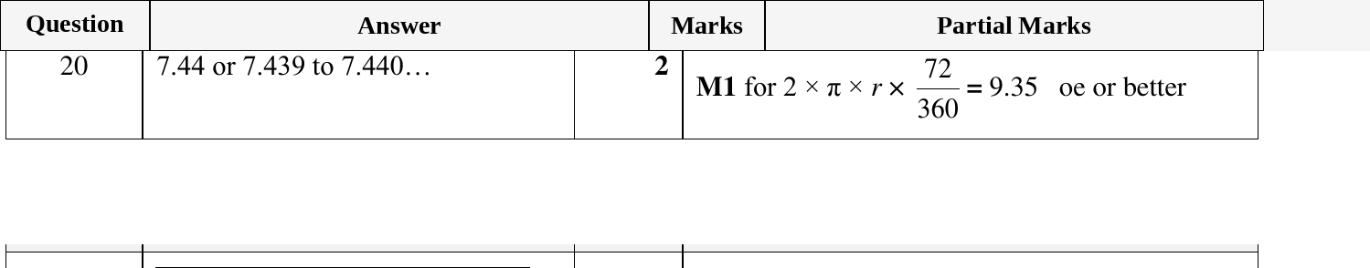 Mark scheme for IGCSE 0580 Oct/Nov 2023 Paper 13 Question 20