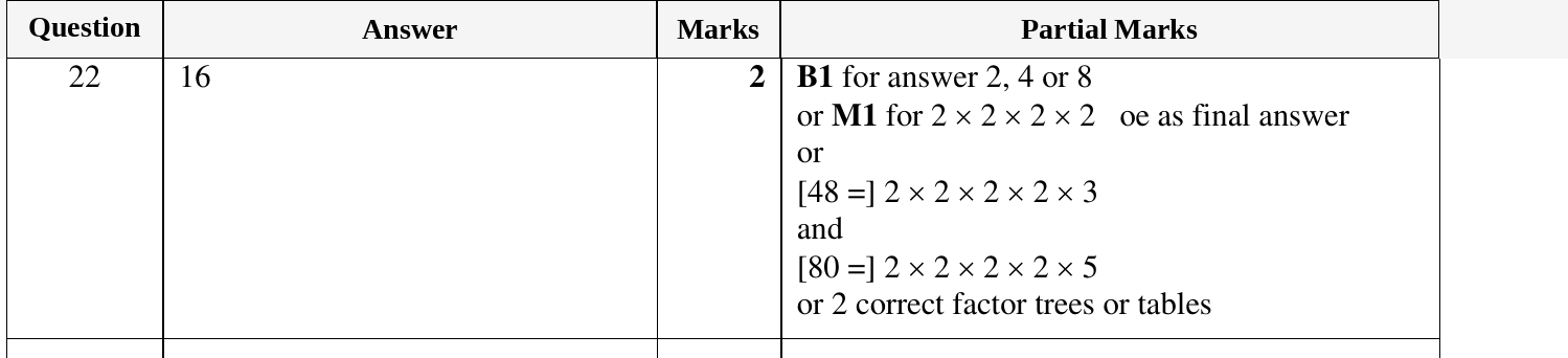 Mark scheme for IGCSE 0580 Oct/Nov 2023 Paper 13 Question 22