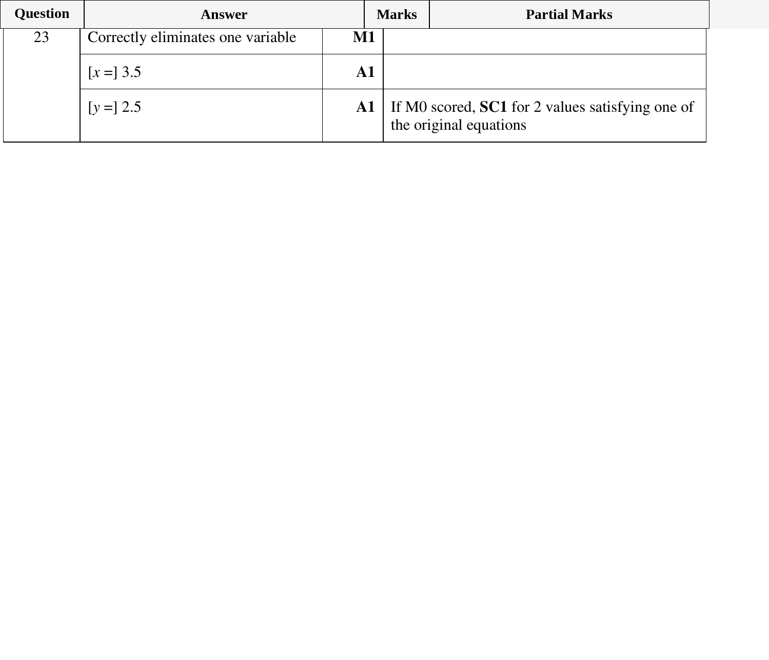 Mark scheme for IGCSE 0580 Oct/Nov 2023 Paper 13 Question 23