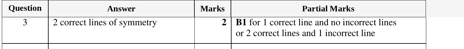 Mark scheme for IGCSE 0580 Oct/Nov 2023 Paper 13 Question 3