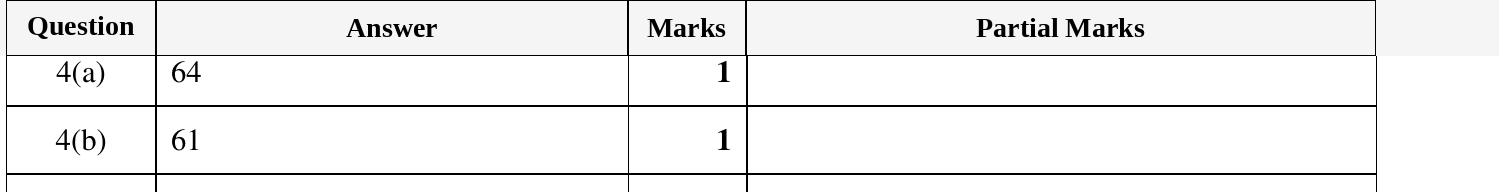 Mark scheme for IGCSE 0580 Oct/Nov 2023 Paper 13 Question 4