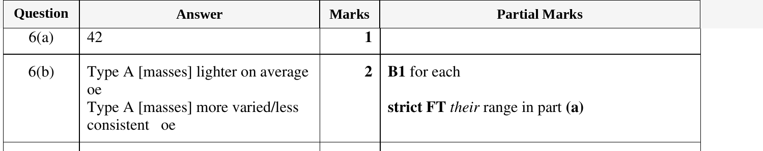 Mark scheme for IGCSE 0580 Oct/Nov 2023 Paper 13 Question 6