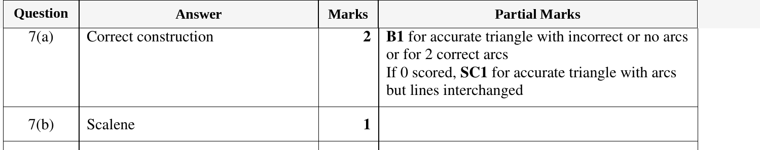 Mark scheme for IGCSE 0580 Oct/Nov 2023 Paper 13 Question 7