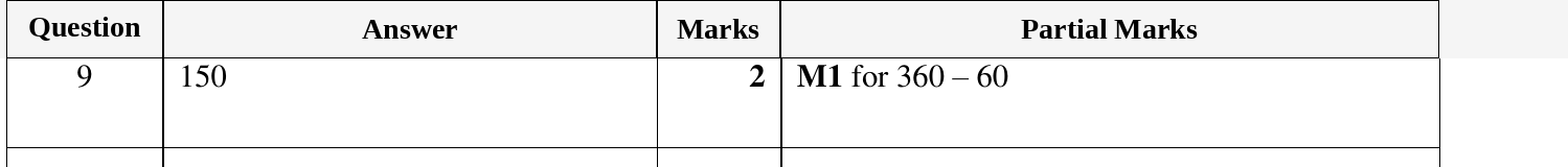 Mark scheme for IGCSE 0580 Oct/Nov 2023 Paper 13 Question 9