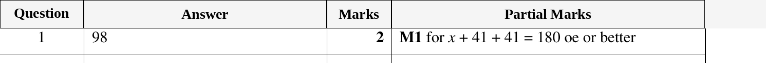 Mark scheme for IGCSE 0580 Oct/Nov 2023 Paper 21 Question 1