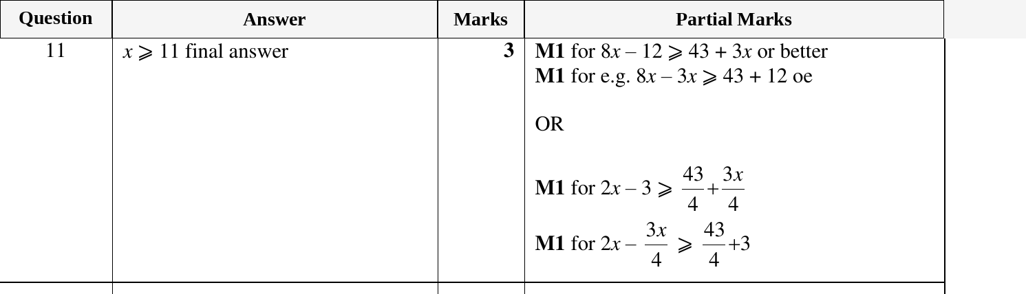 Mark scheme for IGCSE 0580 Oct/Nov 2023 Paper 21 Question 11