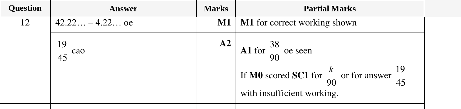 Mark scheme for IGCSE 0580 Oct/Nov 2023 Paper 21 Question 12