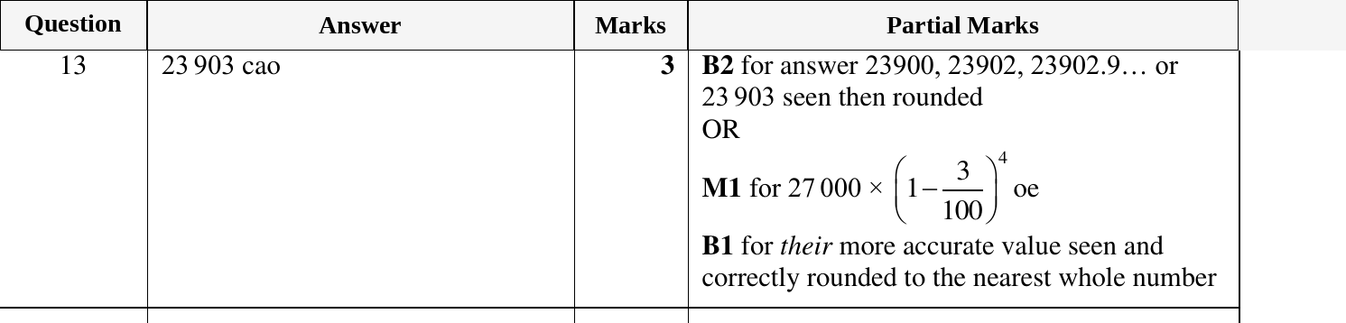 Mark scheme for IGCSE 0580 Oct/Nov 2023 Paper 21 Question 13