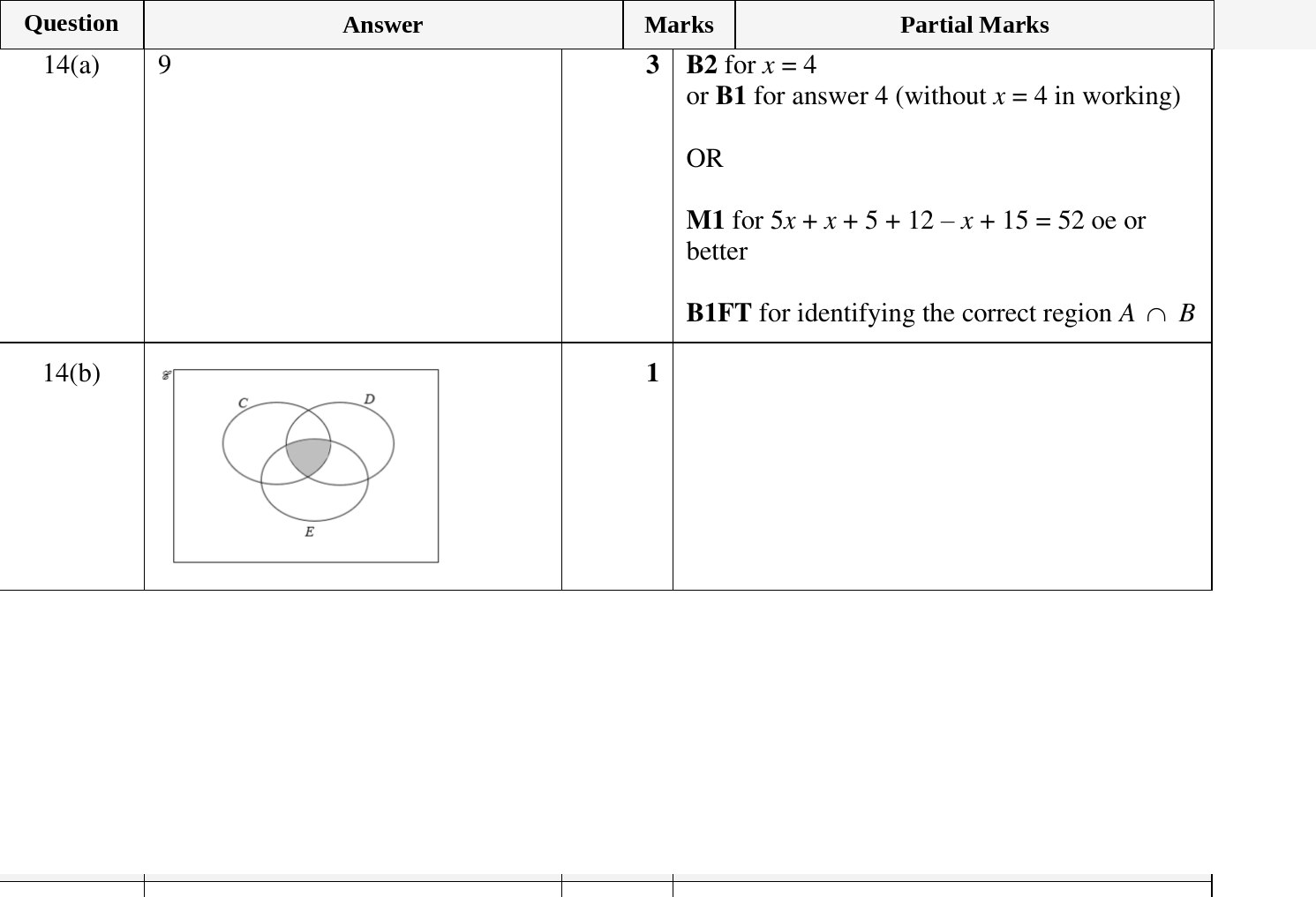 Mark scheme for IGCSE 0580 Oct/Nov 2023 Paper 21 Question 14