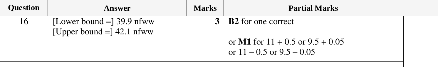 Mark scheme for IGCSE 0580 Oct/Nov 2023 Paper 21 Question 16