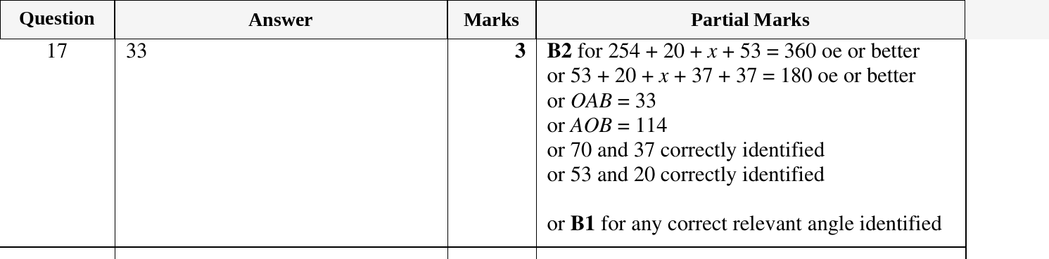 Mark scheme for IGCSE 0580 Oct/Nov 2023 Paper 21 Question 17