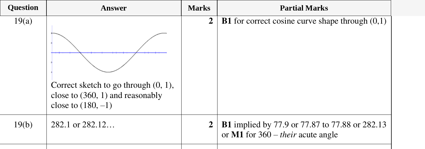 Mark scheme for IGCSE 0580 Nov 2023 Paper 21 Q19