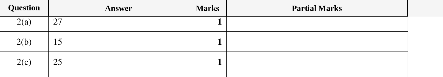 Mark scheme for IGCSE 0580 Oct/Nov 2023 Paper 21 Question 2