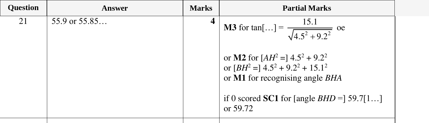 Mark scheme for IGCSE 0580 Oct/Nov 2023 Paper 21 Question 21