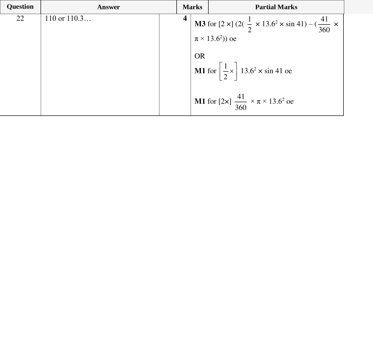 Mark scheme for IGCSE 0580 Oct/Nov 2023 Paper 21 Question 22