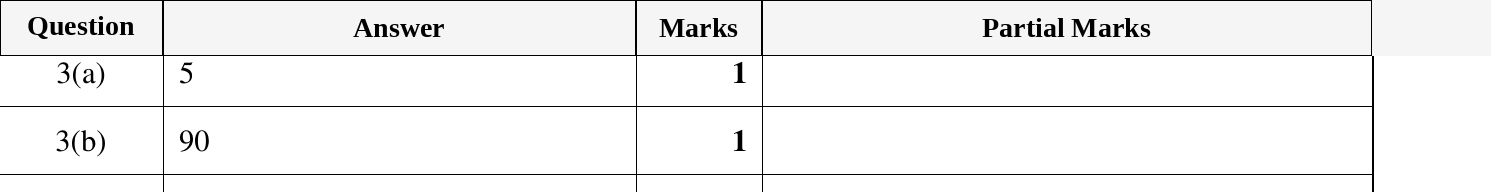 Mark scheme for IGCSE 0580 Oct/Nov 2023 Paper 21 Question 3