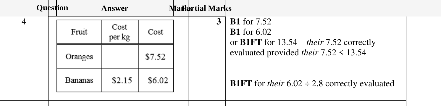 Mark scheme for IGCSE 0580 Oct/Nov 2023 Paper 21 Question 4