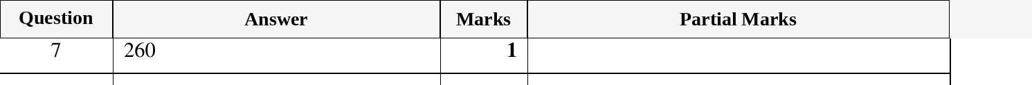Mark scheme for IGCSE 0580 Oct/Nov 2023 Paper 21 Question 7