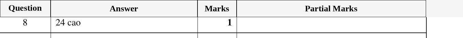 Mark scheme for IGCSE 0580 Oct/Nov 2023 Paper 21 Question 8