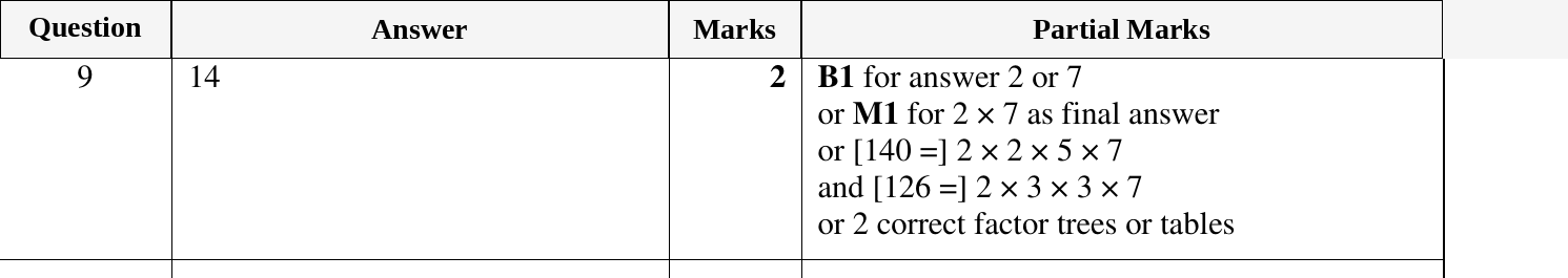 Mark scheme for IGCSE 0580 Oct/Nov 2023 Paper 21 Question 9