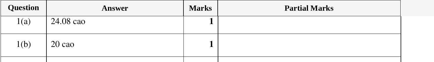 Mark scheme for IGCSE 0580 Oct/Nov 2023 Paper 22 Question 1