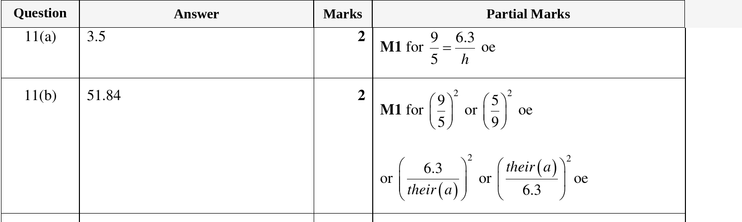 Mark scheme for IGCSE 0580 Oct/Nov 2023 Paper 22 Question 11