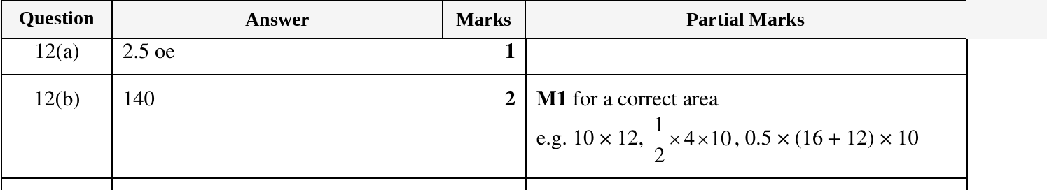 Mark scheme for IGCSE 0580 Oct/Nov 2023 Paper 22 Question 12