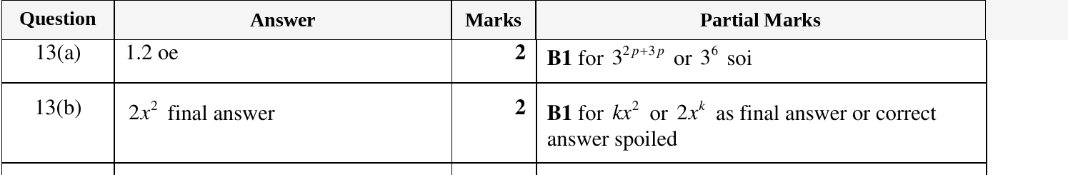 Mark scheme for IGCSE 0580 Oct/Nov 2023 Paper 22 Question 13