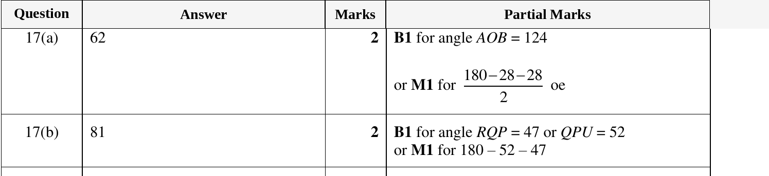 Mark scheme for IGCSE 0580 Oct/Nov 2023 Paper 22 Question 17