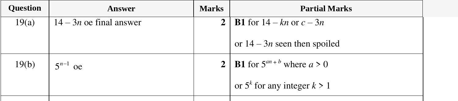 Mark scheme for IGCSE 0580 Oct/Nov 2023 Paper 22 Question 19