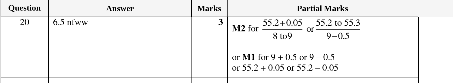 Mark scheme for IGCSE 0580 Oct/Nov 2023 Paper 22 Question 20