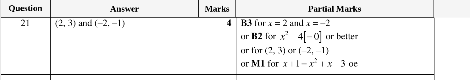 Mark scheme for IGCSE 0580 Oct/Nov 2023 Paper 22 Question 21