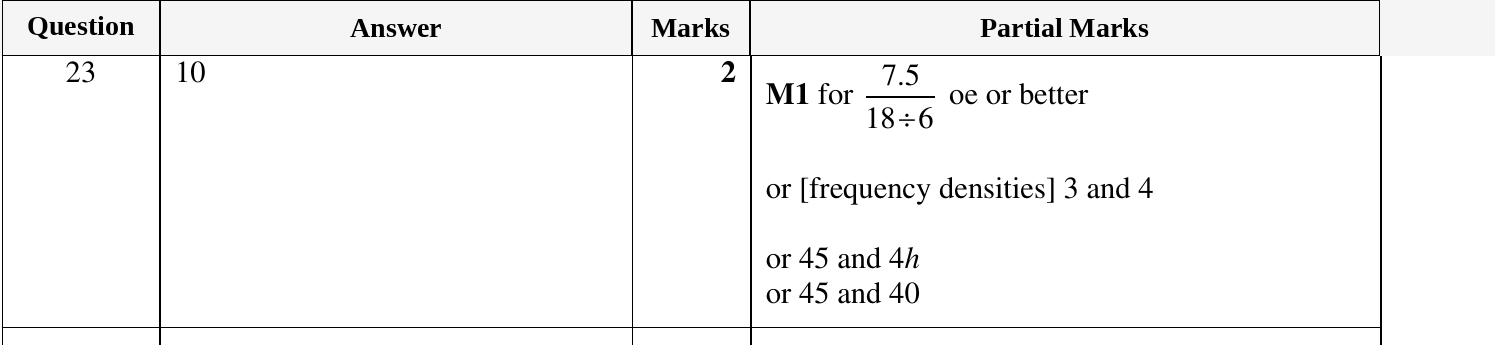 Mark scheme for IGCSE 0580 Oct/Nov 2023 Paper 22 Question 23