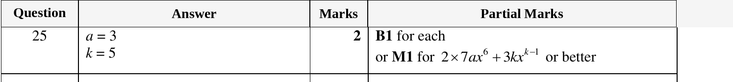 Mark scheme for IGCSE 0580 Oct/Nov 2023 Paper 22 Question 25
