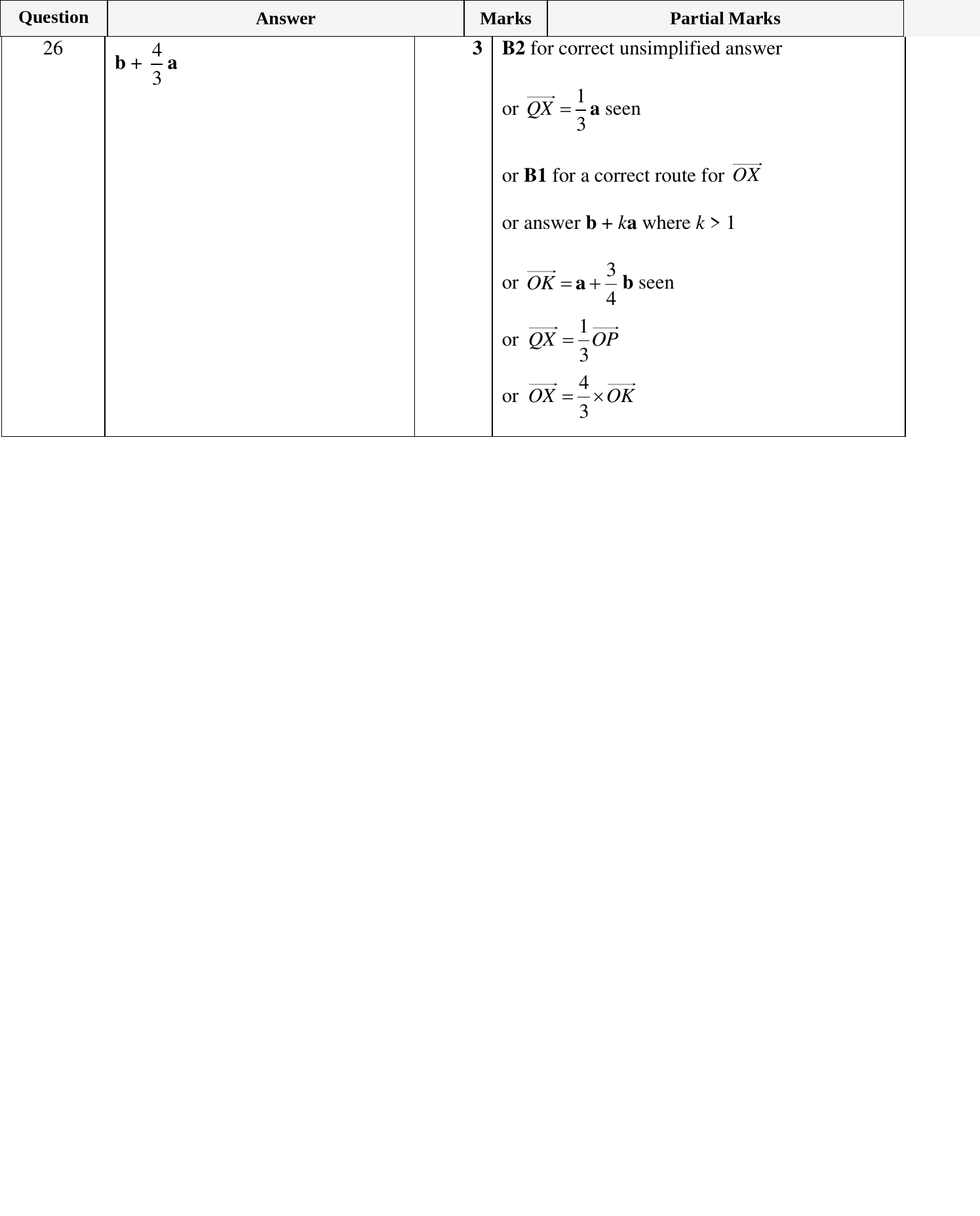 Mark scheme for IGCSE 0580 Oct/Nov 2023 Paper 22 Question 26