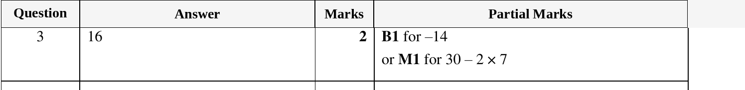 Mark scheme for IGCSE 0580 Oct/Nov 2023 Paper 22 Question 3
