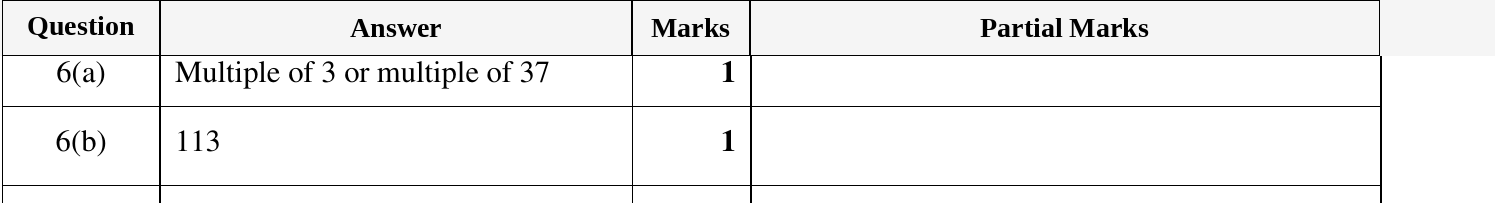 Mark scheme for IGCSE 0580 Oct/Nov 2023 Paper 22 Question 6
