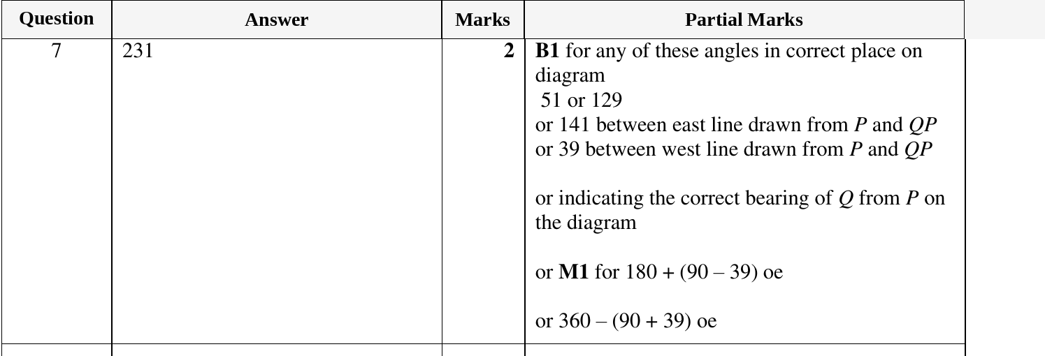Mark scheme for IGCSE 0580 Oct/Nov 2023 Paper 22 Question 7