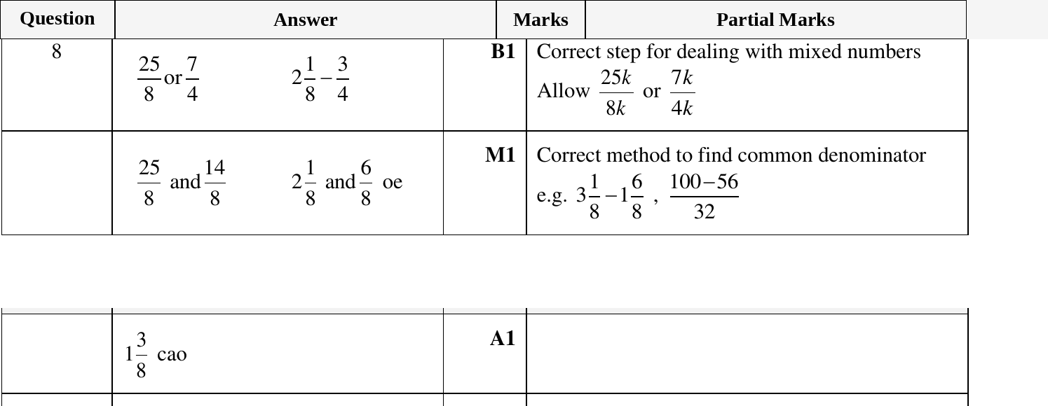 Mark scheme for IGCSE 0580 Oct/Nov 2023 Paper 22 Question 8