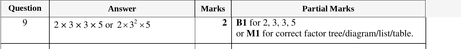 Mark scheme for IGCSE 0580 Oct/Nov 2023 Paper 22 Question 9