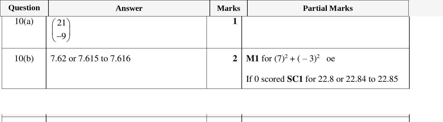 Mark scheme for IGCSE 0580 Oct/Nov 2023 Paper 23 Question 10