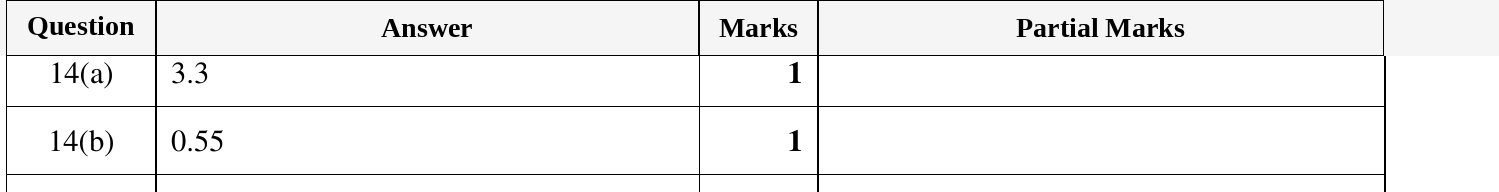 Mark scheme for IGCSE 0580 Oct/Nov 2023 Paper 23 Question 14