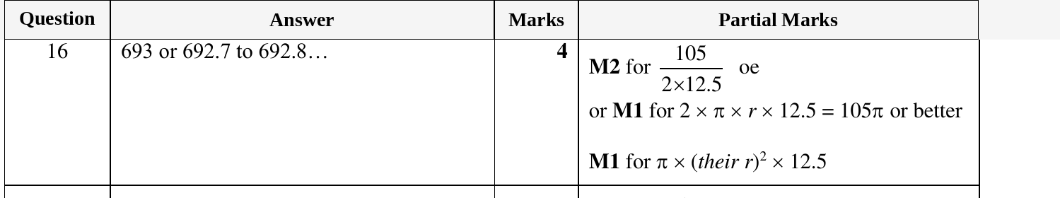 Mark scheme for IGCSE 0580 Oct/Nov 2023 Paper 23 Question 16