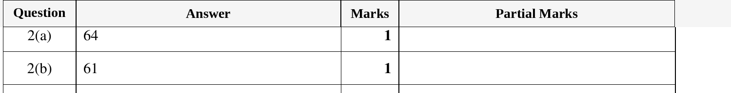 Mark scheme for IGCSE 0580 Oct/Nov 2023 Paper 23 Question 2