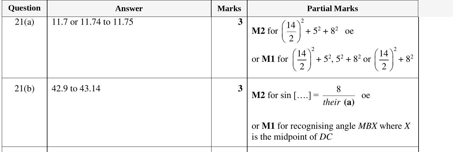 Mark scheme for IGCSE 0580 Oct/Nov 2023 Paper 23 Question 21