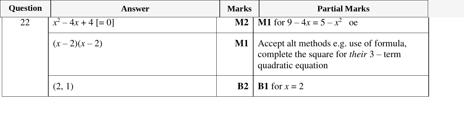 Mark scheme for IGCSE 0580 Oct/Nov 2023 Paper 23 Question 22